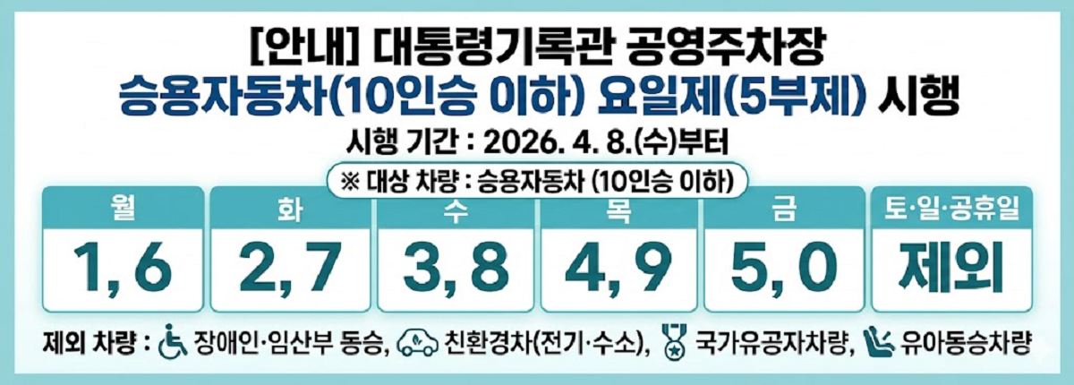 [안내] 대통령기록관 공영주차장 승용자동차(10인승 이하) 요일제(5부제) 시행 배너 이미지