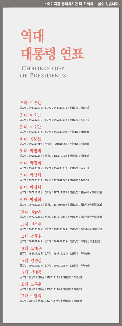 역대 대통령 연표